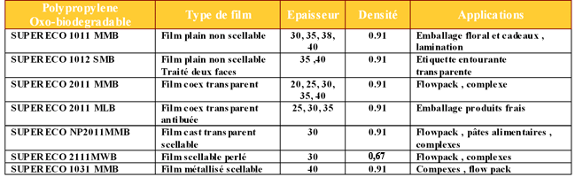 Film Polypropylne oxo-biodgradable